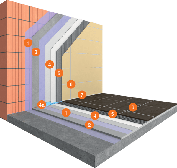 System for Multi-Use Tiling