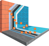 System for Glass Tiling